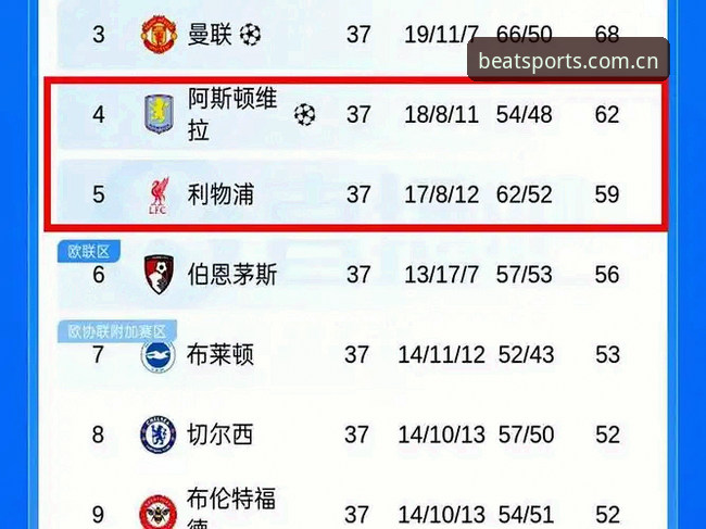 埃梅里欧联杯封王深度评测：五冠传奇与维拉复兴之路的战术密码