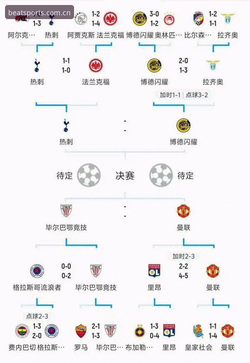 欧联杯决赛复盘实用指南：维拉30年冠军荒终结背后的战术密码